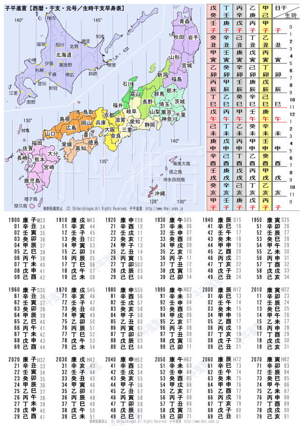 四柱推命 相性 無料